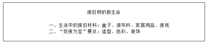 小学教师资格试讲：《废旧物的“新生命”》教学板书设计