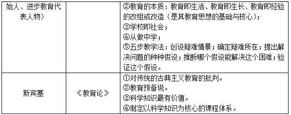 教师资格综合知识与能力