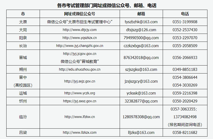 山西教师资格证面试